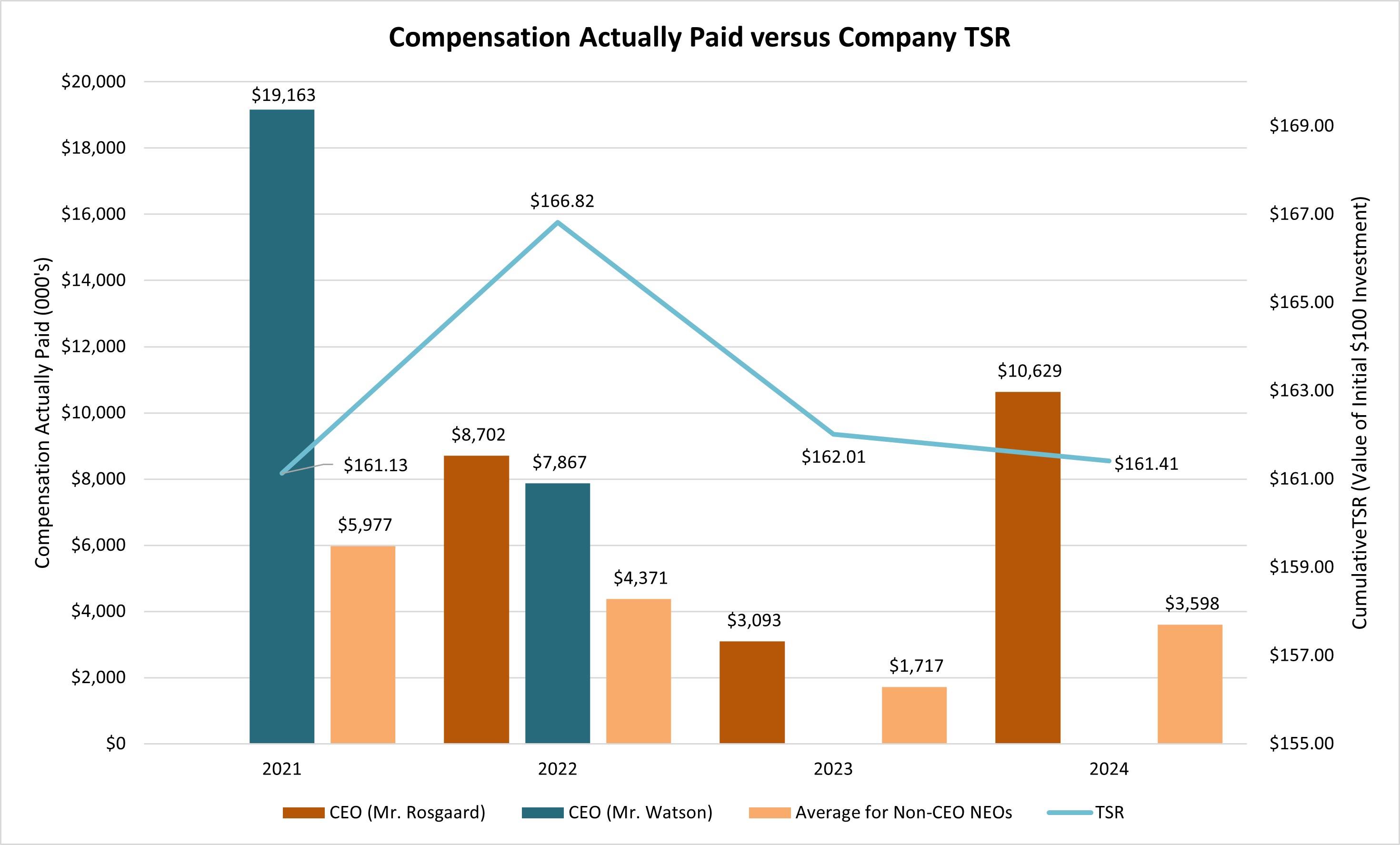 CAP v Company TSR.jpg